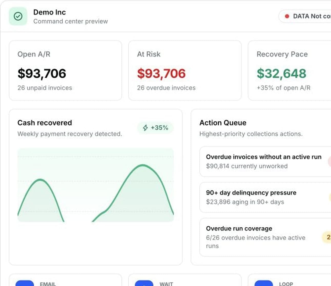 Current MarkPaid guided workspace showing open receivables, at-risk balances, recovery pace, and the collection action queue
