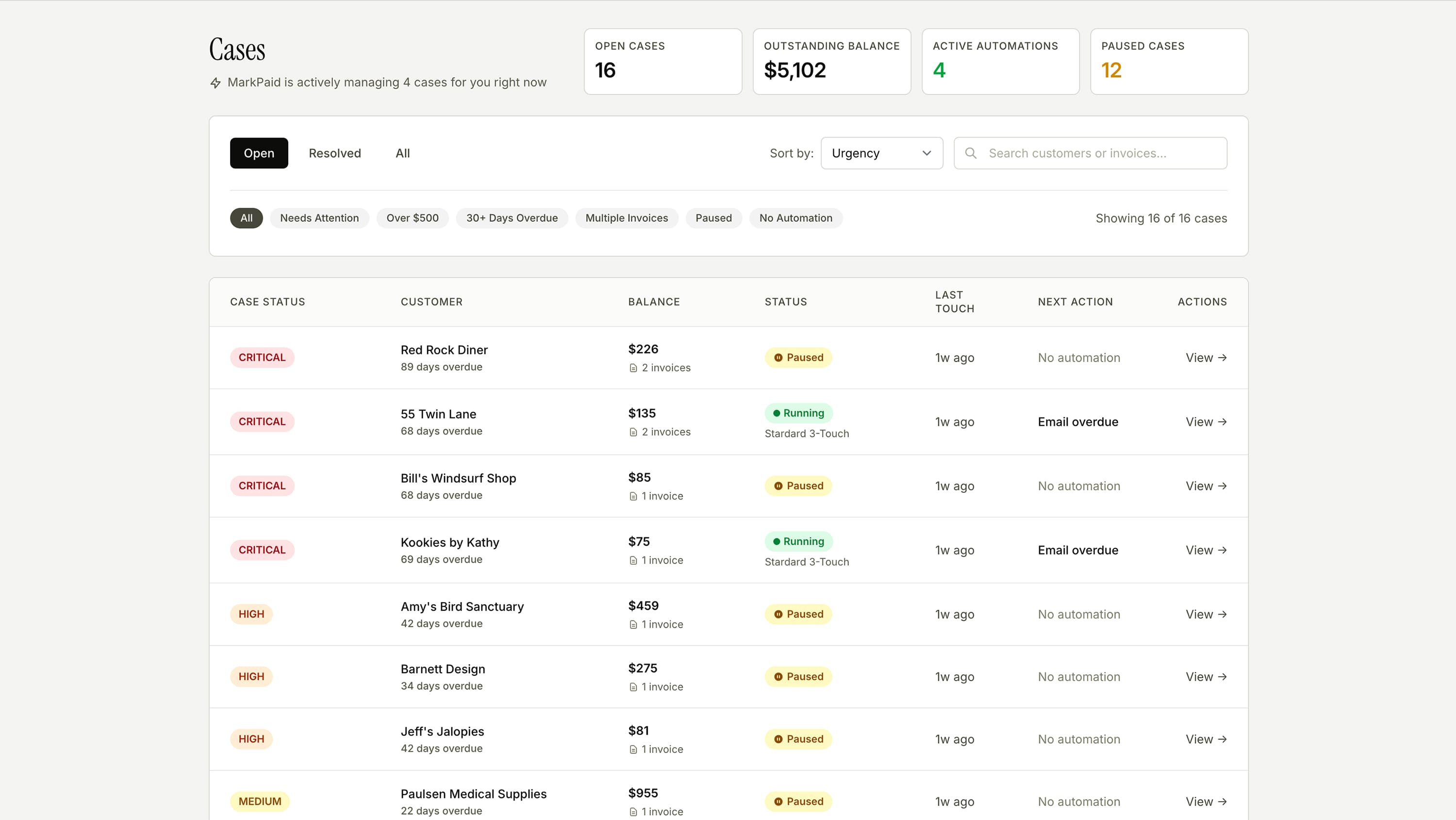 MarkPaid cases dashboard